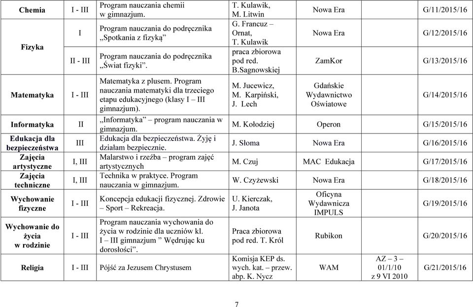 Program nauczania matematyki dla trzeciego etapu edukacyjnego (klasy I III gimnazjum). Informatyka program nauczania w gimnazjum. Edukacja dla bezpieczeństwa. Żyję i działam bezpiecznie.