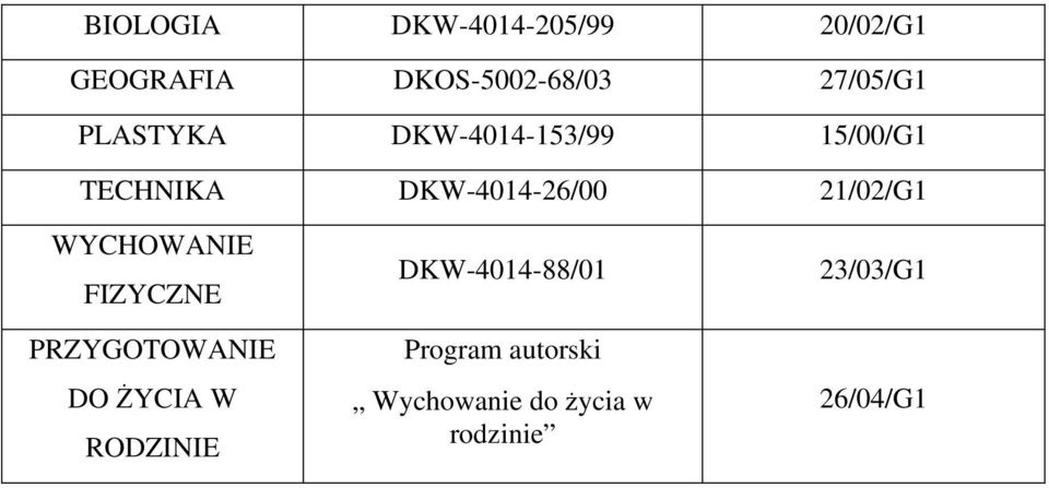 DKW-4014-26/00 21/02/G1 WYCHOWANIE FIZYCZNE PRZYGOTOWANIE DO