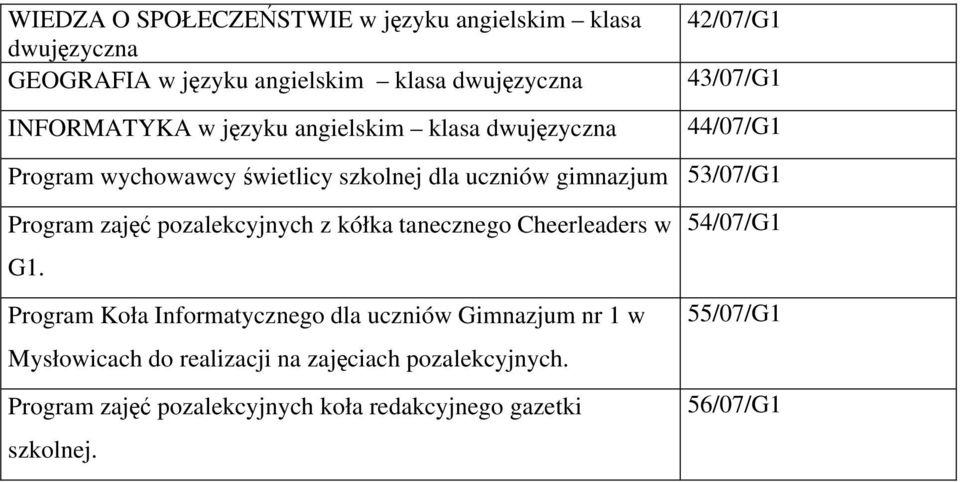 zajęć pozalekcyjnych z kółka tanecznego Cheerleaders w 54/07/G1 G1.