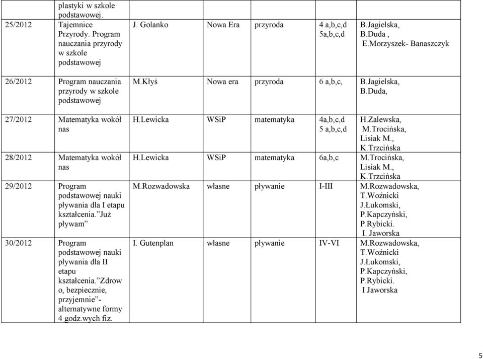 Już pływam 30/2012 Program nauki pływania dla II etapu kształcenia. Zdrow o, bezpiecznie, przyjemnie - alternatywne formy 4 godz.wych fiz. M.Kłyś Nowa era przyroda 6 a,b,c, B.Jagielska, B.Duda, H.