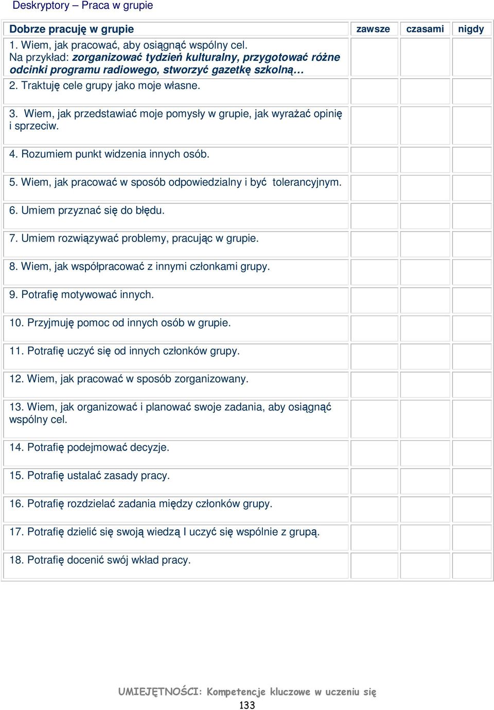 Wiem, jak przedstawiać moje pomysły w grupie, jak wyrażać opinię i sprzeciw. 4. Rozumiem punkt widzenia innych osób. 5. Wiem, jak pracować w sposób odpowiedzialny i być tolerancyjnym. 6.