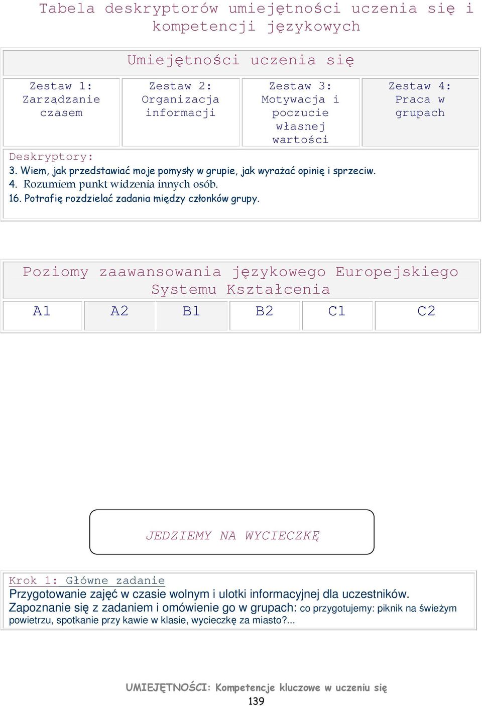 Zestaw 4: Praca w grupach Poziomy zaawansowania językowego Europejskiego Systemu Kształcenia A1 A2 B1 B2 C1 C2 JEDZIEMY NA WYCIECZKĘ Krok 1: Główne zadanie Przygotowanie zajęć w czasie wolnym i