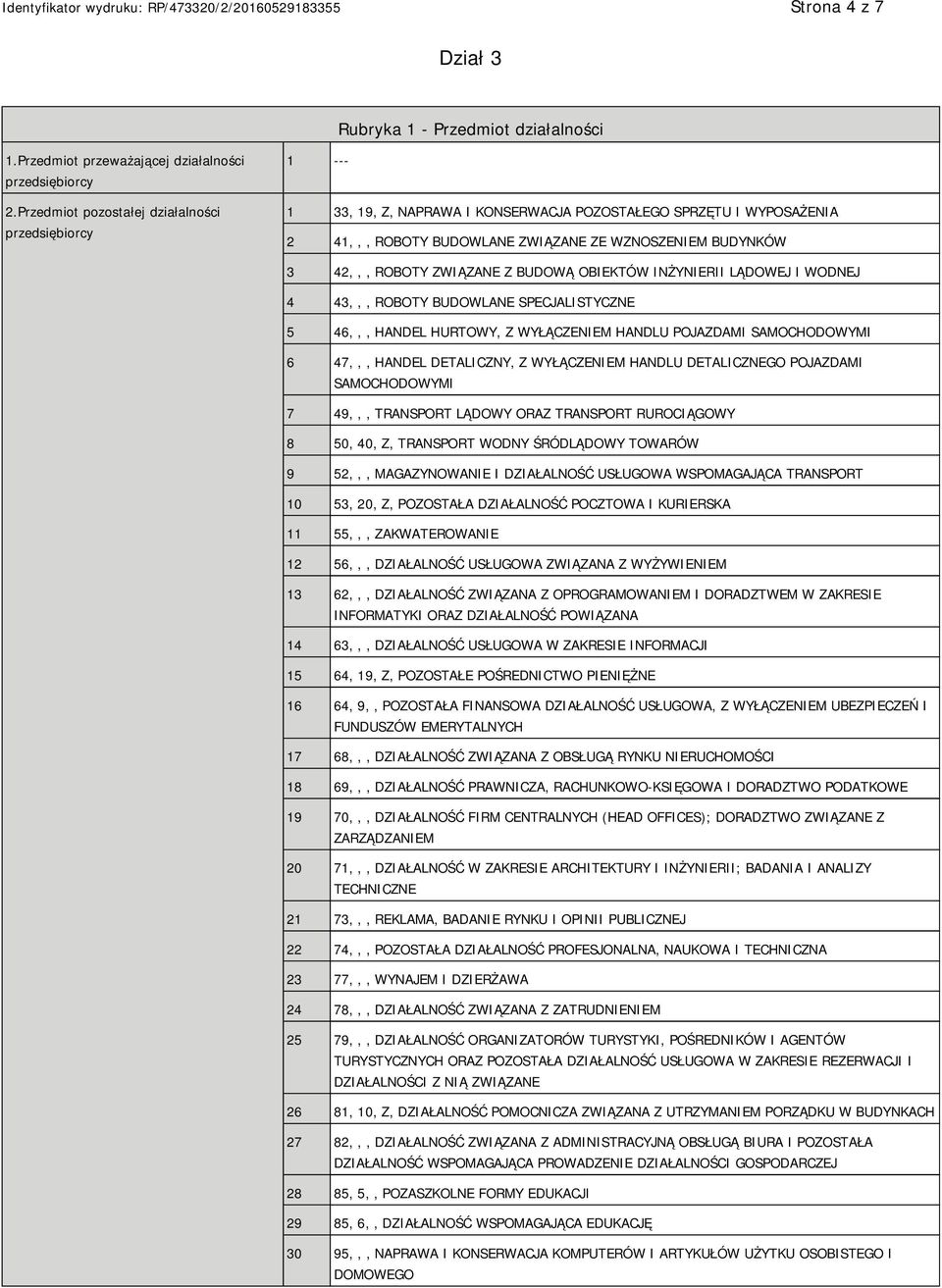 ZWIĄZANE Z BUDOWĄ OBIEKTÓW INŻYRII LĄDOWEJ I WODNEJ 4 43,,, ROBOTY BUDOWLANE SPECJALISTYCZNE 5 46,,, HANDEL HURTOWY, Z WYŁĄCZEM HANDLU POJAZDAMI SAMOCHODOWYMI 6 47,,, HANDEL DETALICZNY, Z WYŁĄCZEM