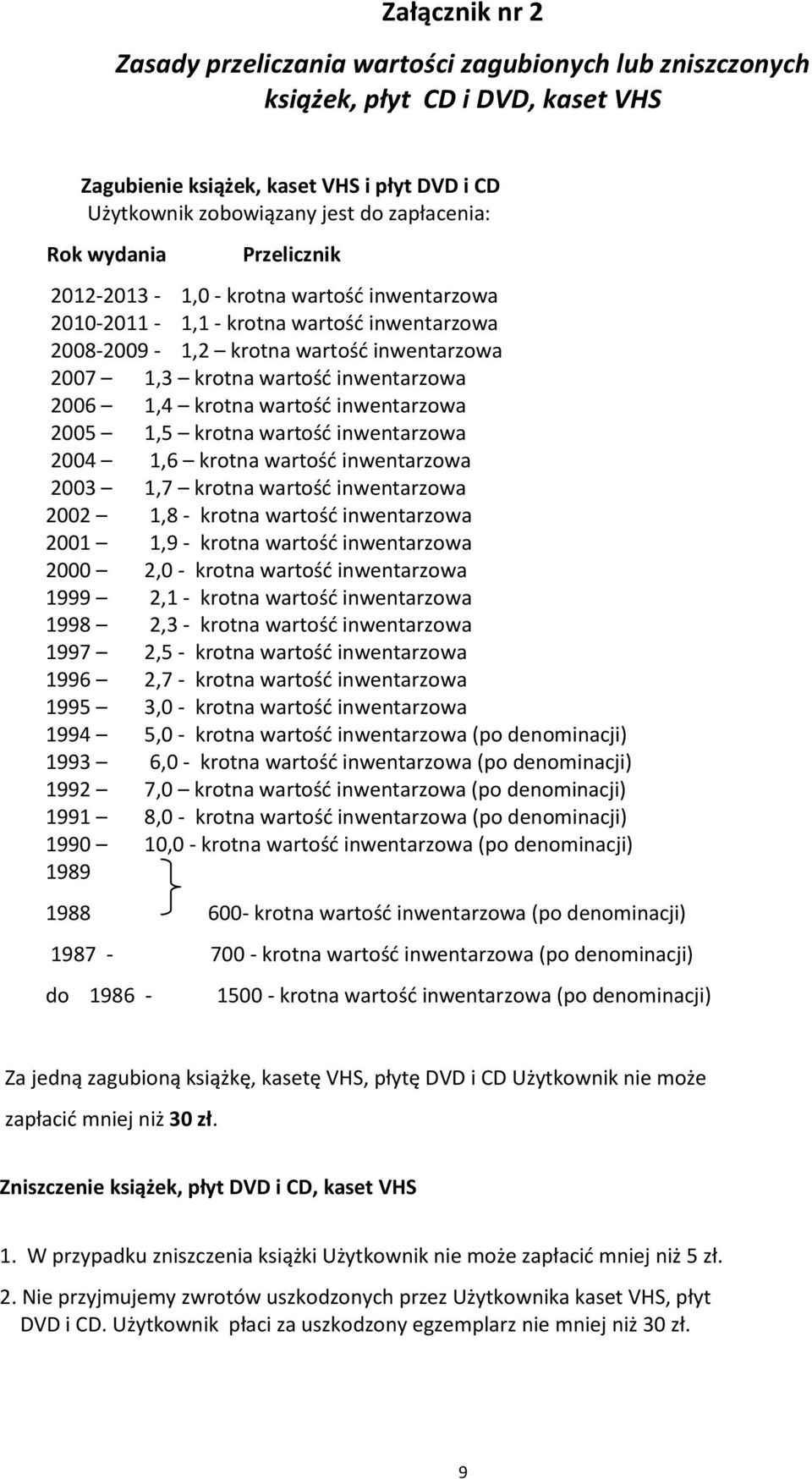 1,4 krotna wartość inwentarzowa 2005 1,5 krotna wartość inwentarzowa 2004 1,6 krotna wartość inwentarzowa 2003 1,7 krotna wartość inwentarzowa 2002 1,8 - krotna wartość inwentarzowa 2001 1,9 - krotna