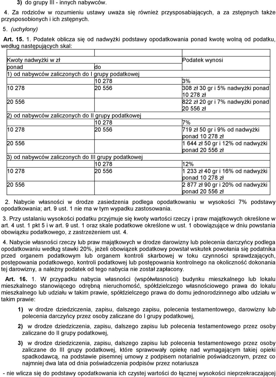 podatkowej 10 278 3% 10 278 20 556 308 zł 30 gr i 5% nadwyżki ponad 10 278 zł 20 556 822 zł 20 gr i 7% nadwyżki ponad 20 556 zł 2) od nabywców zaliczonych do II grupy podatkowej 10 278 7% 10 278 20