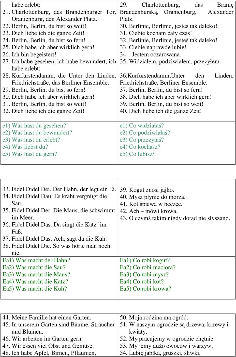 Kurfürstendamm, die Unter den Linden, Friedrichstraße, das Berliner Ensemble. 29. Berlin, Berlin, du bist so fern! 30. Dich habe ich aber wirklich gern! 31. Berlin, Berlin, du bist so weit! 32.