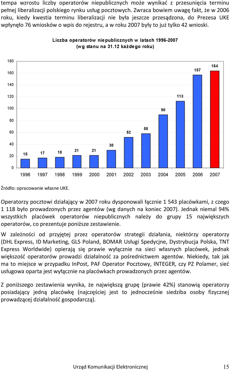 wnioski. Liczba operatorów niepublicznych w latach 1996-2007 (wg stanu na 31.