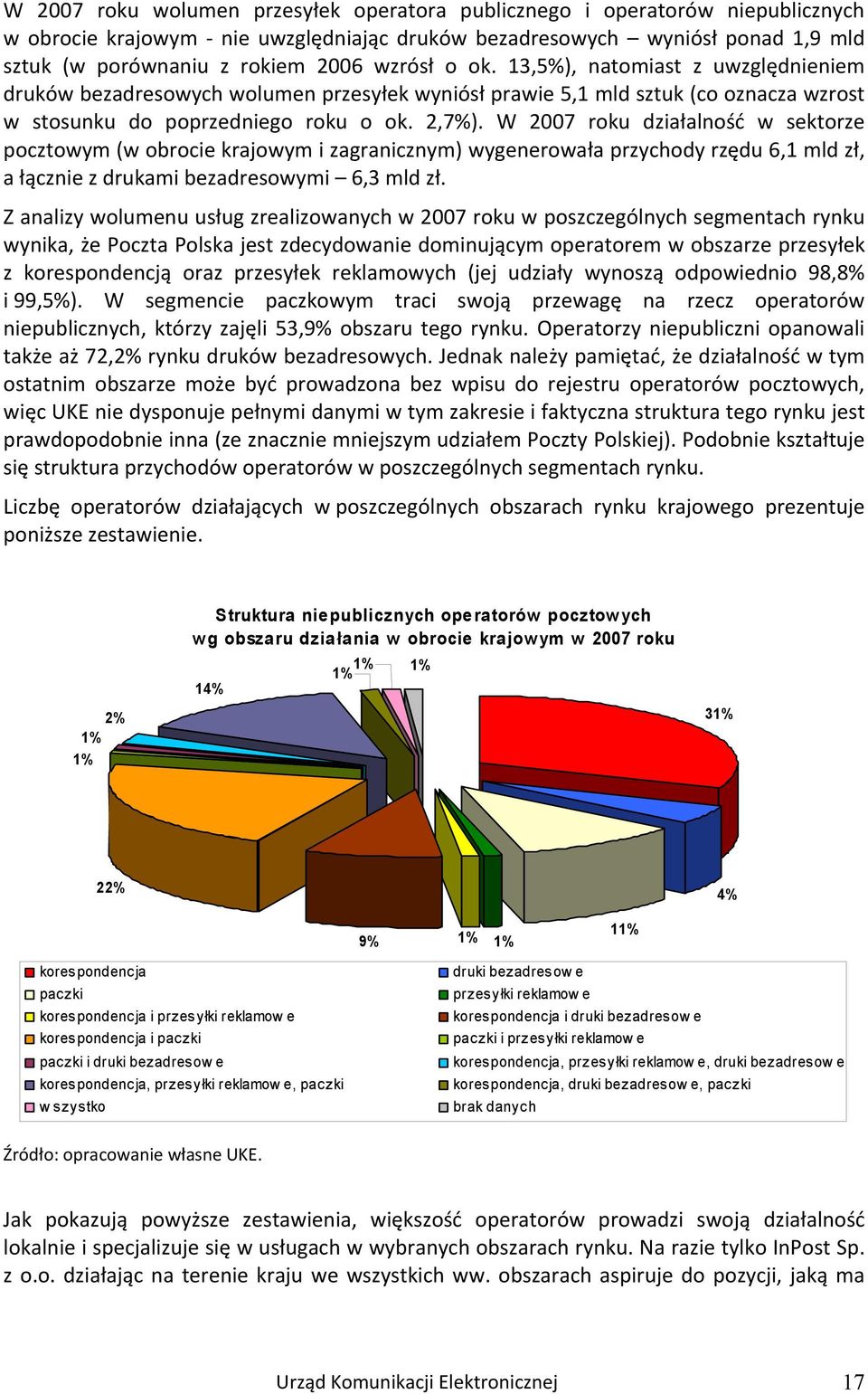 W 2007 roku działalność w sektorze pocztowym (w obrocie krajowym i zagranicznym) wygenerowała przychody rzędu 6,1 mld zł, a łącznie z drukami bezadresowymi 6,3 mld zł.