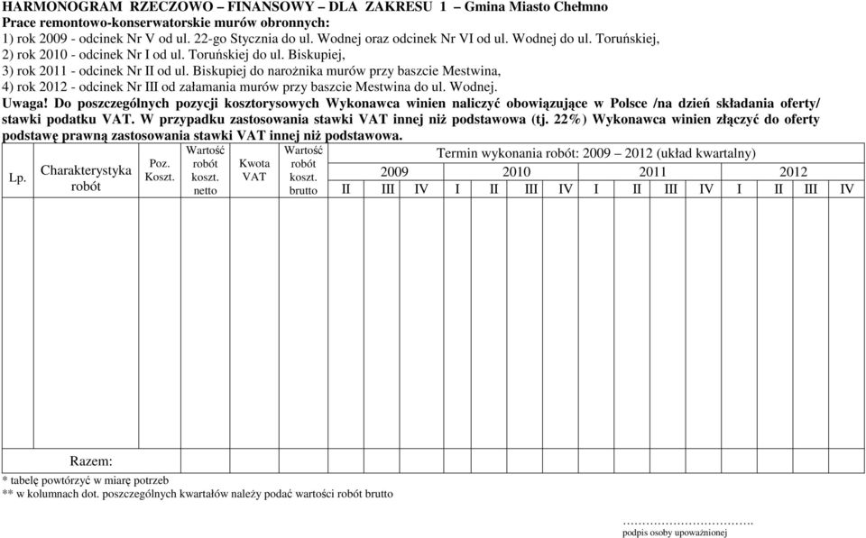 Biskupiej do naroŝnika murów przy baszcie Mestwina, 4) rok 2012 - odcinek Nr III od załamania murów przy baszcie Mestwina do ul. Wodnej. stawki podatku.