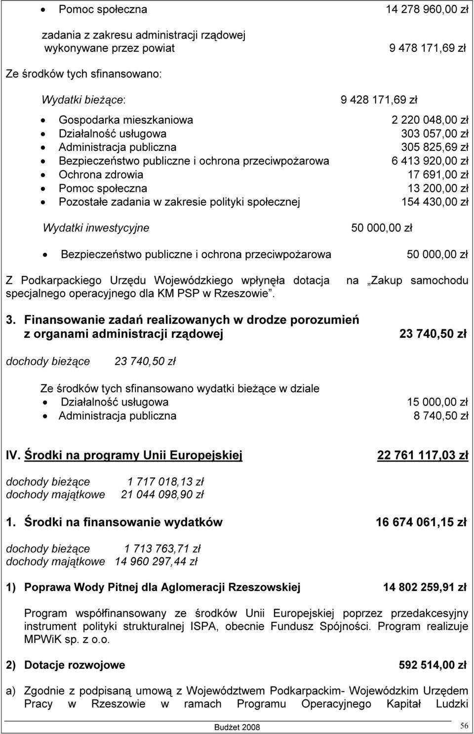 Pomoc społeczna 13 200,00 zł Pozostałe zadania w zakresie polityki społecznej 154 430,00 zł Wydatki inwestycyjne 50 000,00 zł Bezpieczeństwo publiczne i ochrona przeciwpożarowa 50 000,00 zł Z