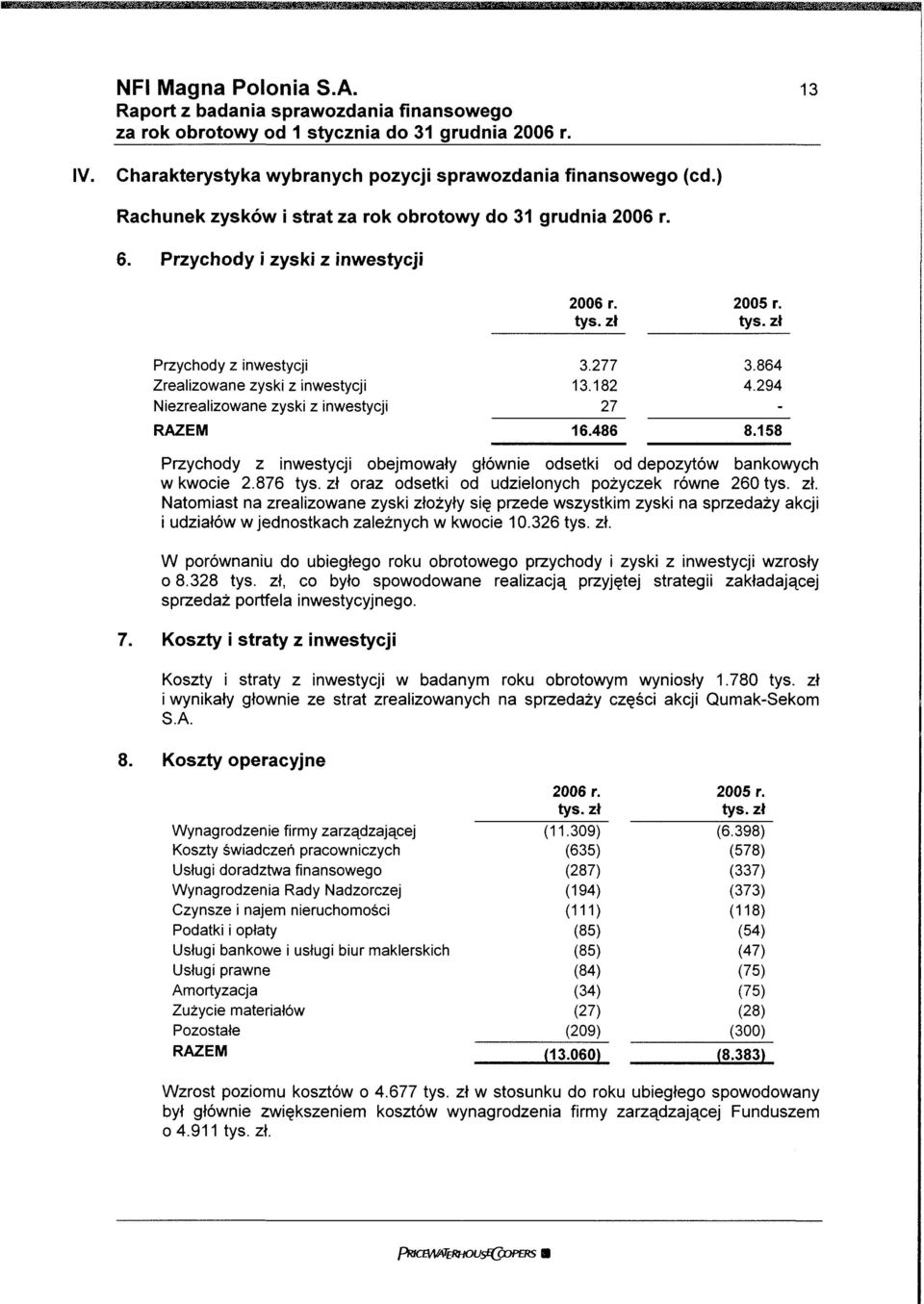 158 Przychody z inwestycji obejmowały głównie odsetki od depozytów bankowych w kwocie 2.876 oraz odsetki od udzielonych pożyczek równe 260.