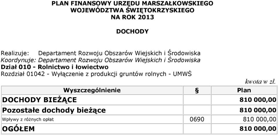 Rozdział 01042 - Wyłączenie z produkcji gruntów rolnych - UMWŚ DOCHODY BIEŻĄCE 810