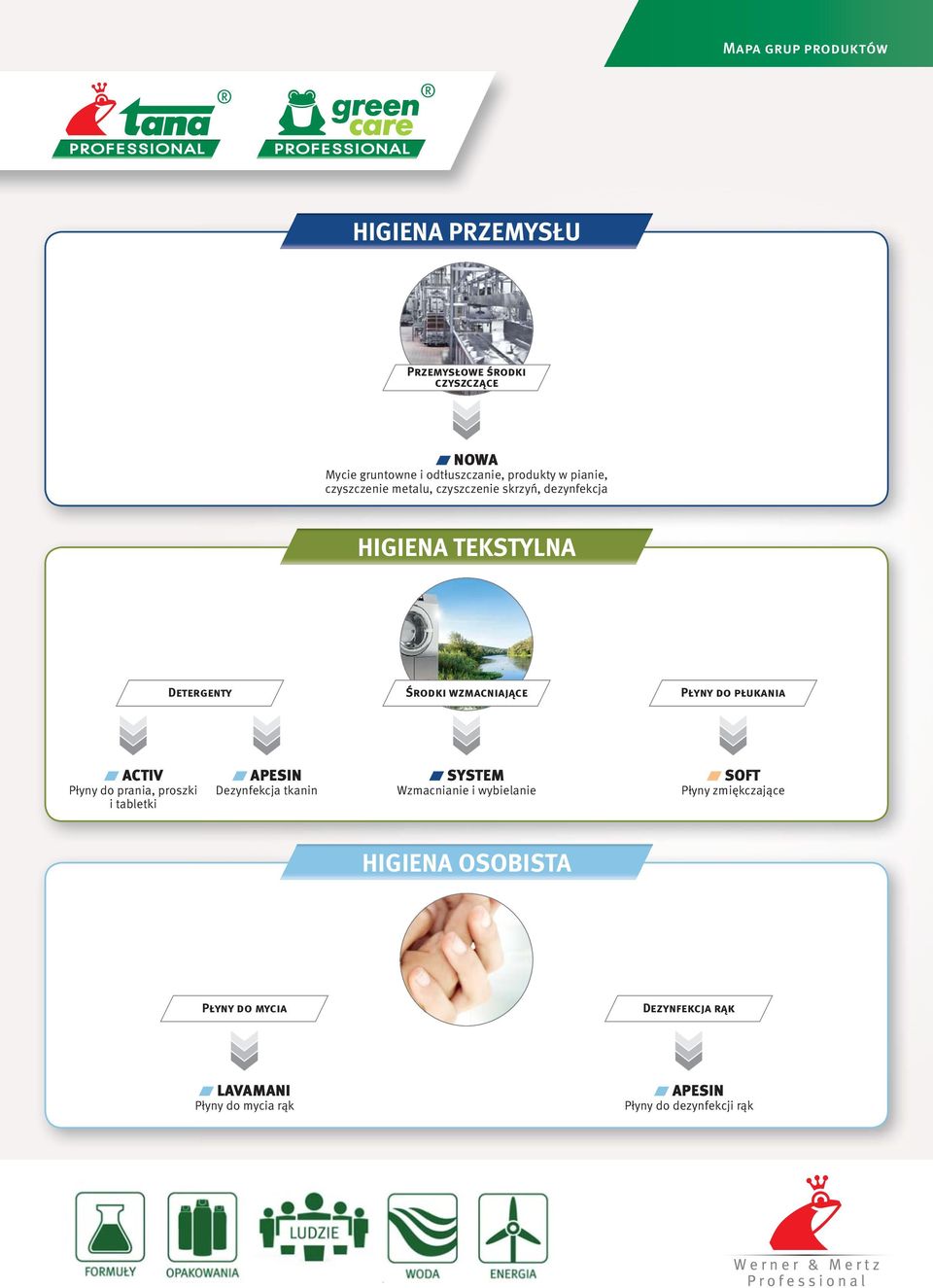 płukania ACTIV Płyny do prania, proszki i tabletki APESIN Dezynfekcja tkanin SYSTEM Wzmacnianie i wybielanie SOFT