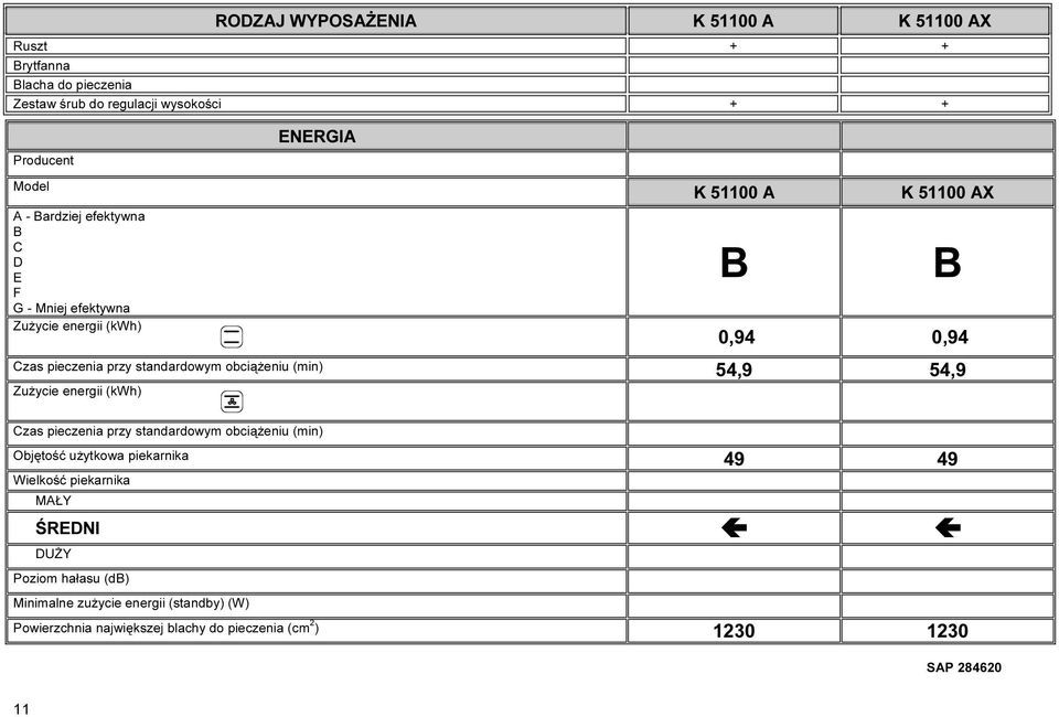 obciążeniu (min) 54,9 54,9 Zużycie energii (kwh) Czas pieczenia przy standardowym obciążeniu (min) Objętość użytkowa piekarnika 49 49 Wielkość