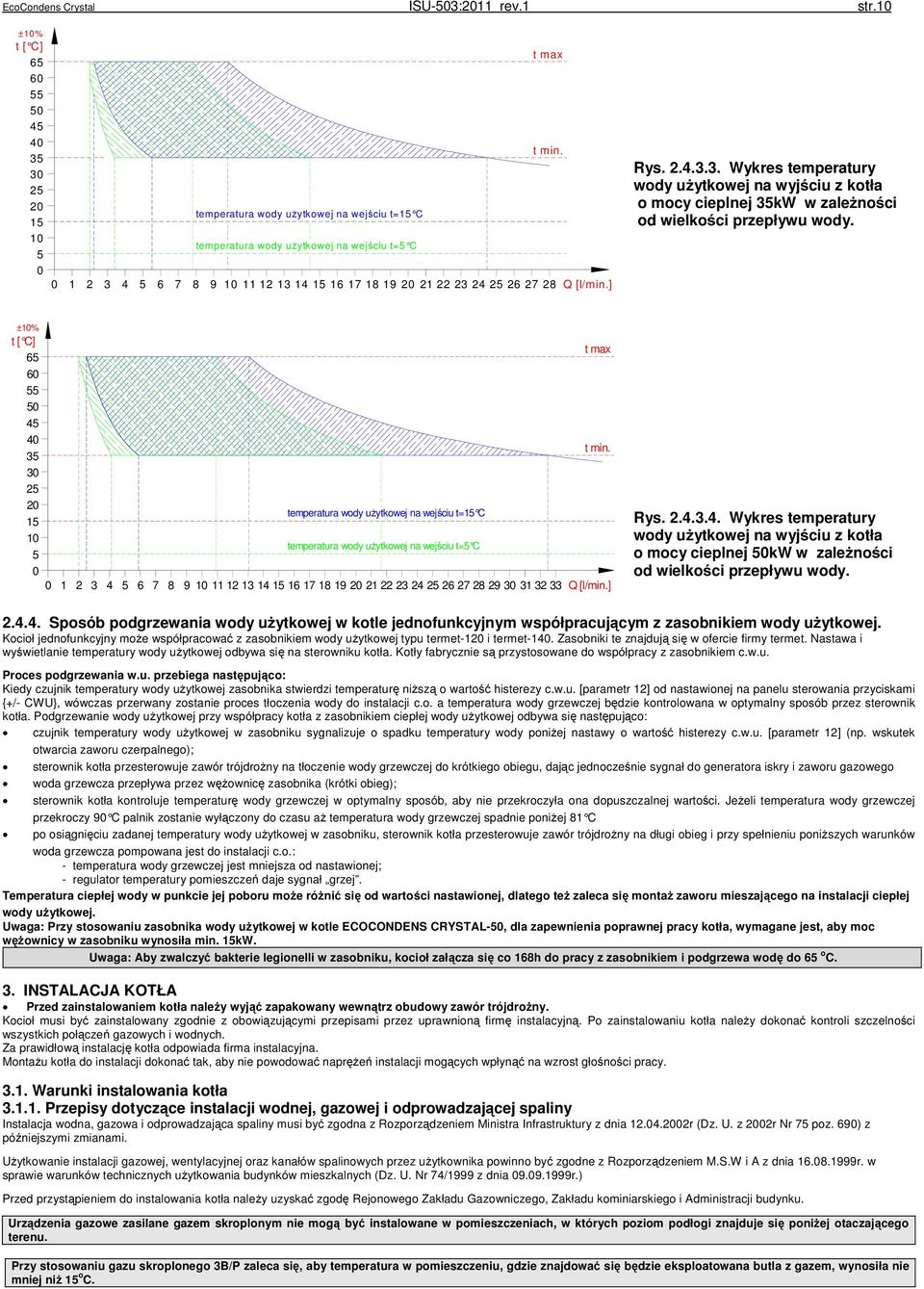 30 25 20 15 10 5 0 0 1 2 3 4 5 6 7 8 temperatura wody użytkowej na wejściu t=15 C temperatura wody użytkowej na wejściu t=5 C 9 10 11 12 13 14 15 16 17 18 19 20 21 22 23 24 25 26 27 28 29 30 31 32 33