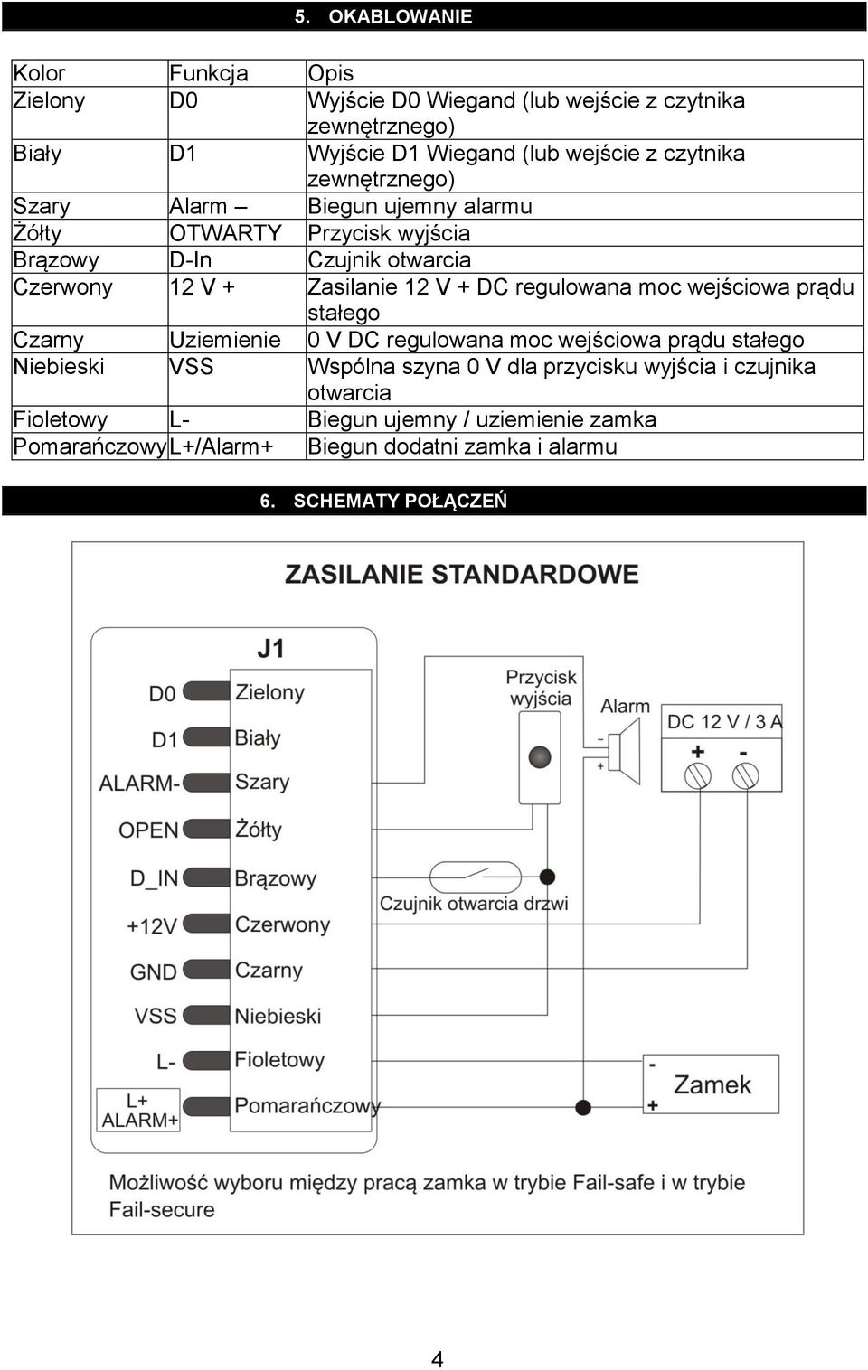 + DC regulowana moc wejściowa prądu stałego Czarny Uziemienie 0 V DC regulowana moc wejściowa prądu stałego Niebieski VSS Wspólna szyna 0 V dla