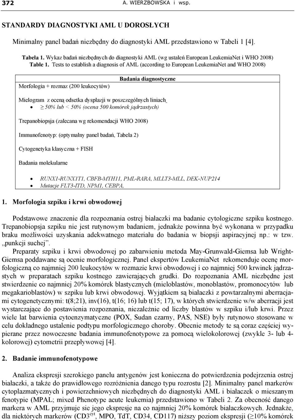 Tests to establish a diagnosis of AML (according to European LeukemiaNet and WHO 2008) Morfologia + rozmaz (200 leukocytów) Badania diagnostyczne Mielogram z oceną odsetka dysplazji w poszczególnych