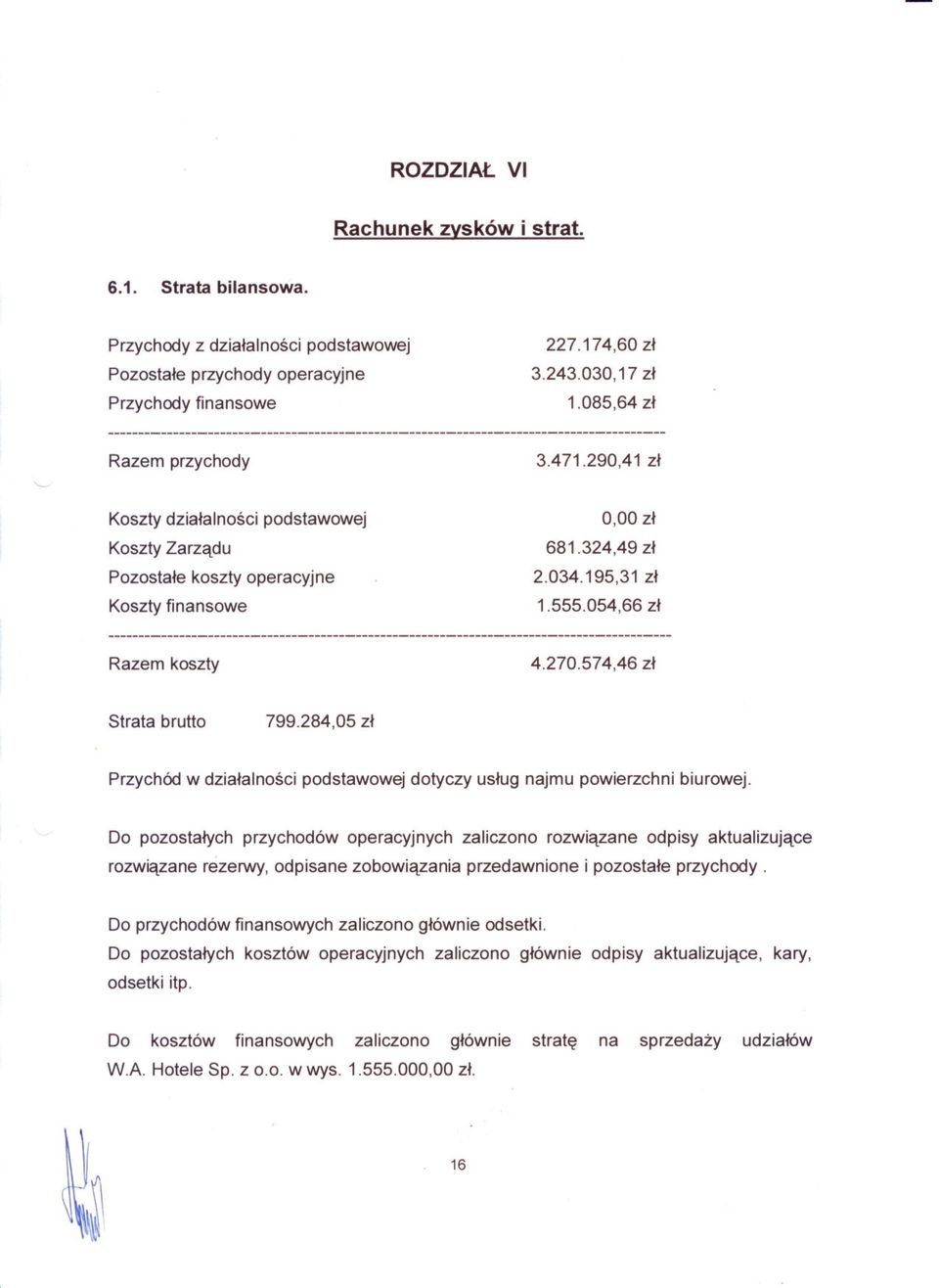 054,66 zl Razem koszty 4.270.574,46 zl Strata brutto 799.284,05 zl Przychód w dzialalnosci podstawowej dotyczy uslug najmu powierzchni biurowej.