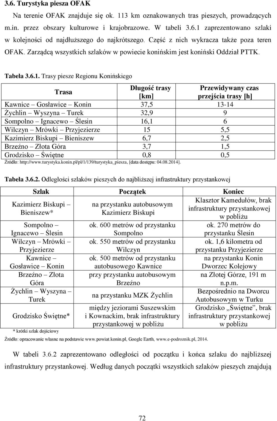 Trasy piesze Regionu Konińskiego Trasa Długość trasy Przewidywany czas [km] przejścia trasy [h] Kawnice Gosławice Konin 37,5 13-14 Żychlin Wyszyna Turek 32,9 9 Sompolno Ignacewo Ślesin 16,1 6 Wilczyn