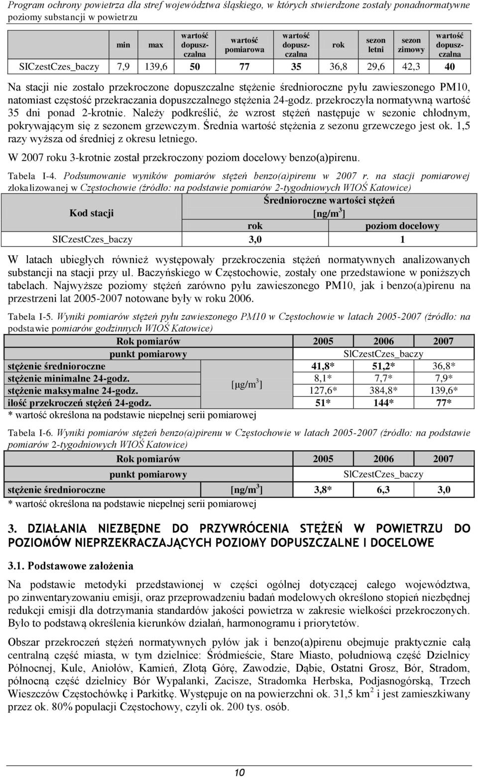 Należy podkreślić, że wzrost stężeń następuje w sezonie chłodnym, pokrywającym się z sezonem grzewczym. Średnia wartość stężenia z sezonu grzewczego jest ok.