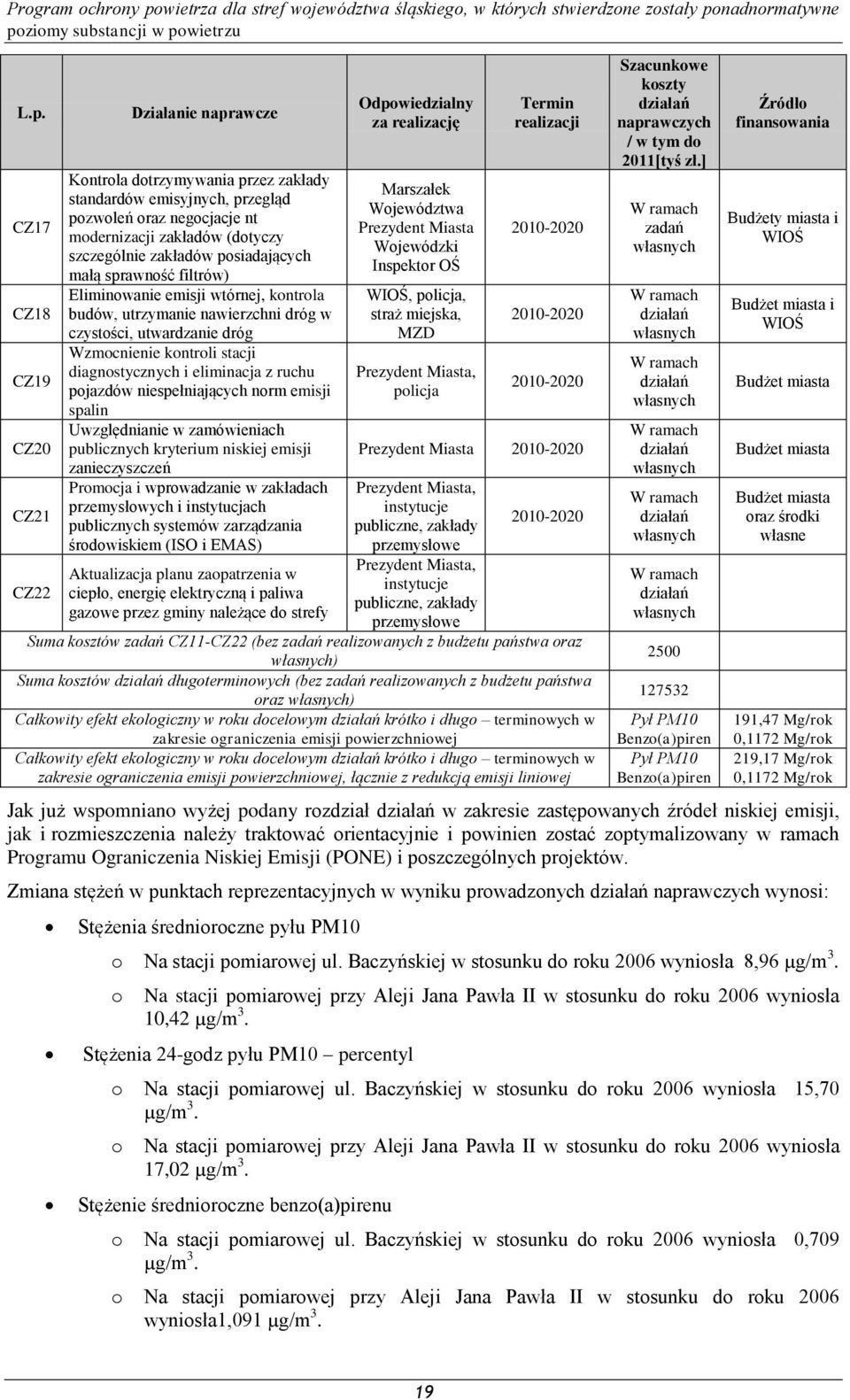 eliminacja z ruchu pojazdów niespełniających norm emisji spalin Uwzględnianie w zamówieniach publicznych kryterium niskiej emisji zanieczyszczeń Promocja i wprowadzanie w zakładach przemysłowych i