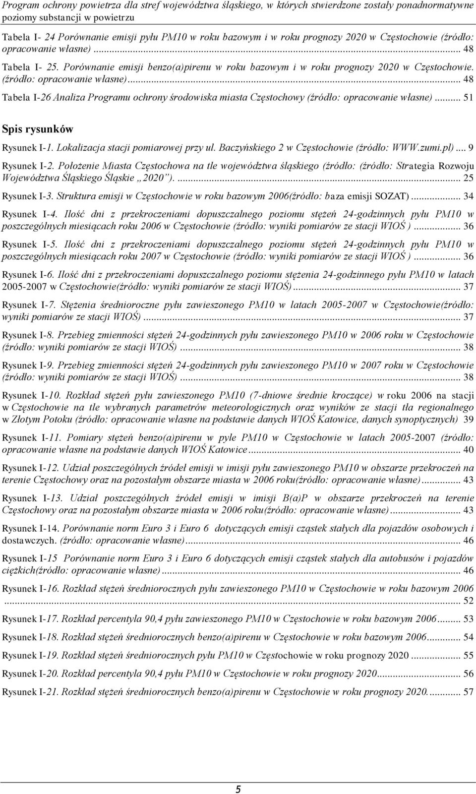 .. 48 Tabela I-26 Analiza Programu ochrony środowiska miasta Częstochowy (źródło: opracowanie własne)... 51 Spis rysunków Rysunek I-1. Lokalizacja stacji pomiarowej przy ul.