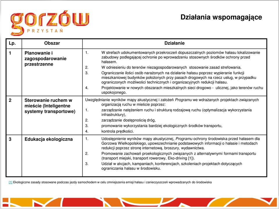 W odniesieniu do terenów niezagospodarowanych stosowanie zasad strefowania. 3.