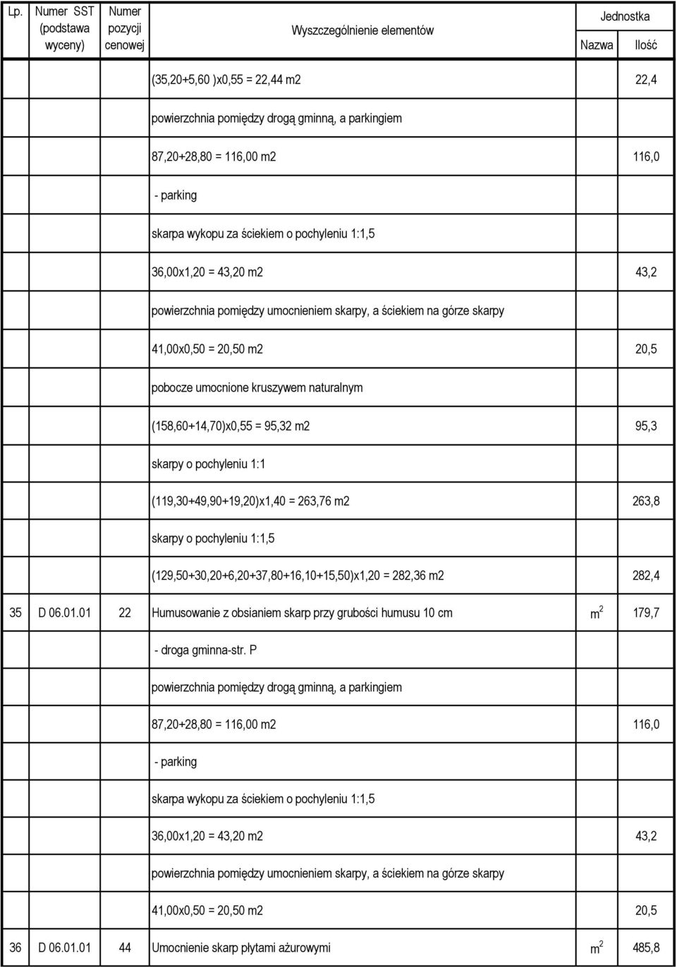 pochyleniu 1:1 (119,30+49,90+19,20)x1,40 = 263,76 m2 263,8 skarpy o pochyleniu 1:1,5 (129,50+30,20+6,20+37,80+16,10+15,50)x1,20 = 282,36 m2 282,4 35 D 06.01.