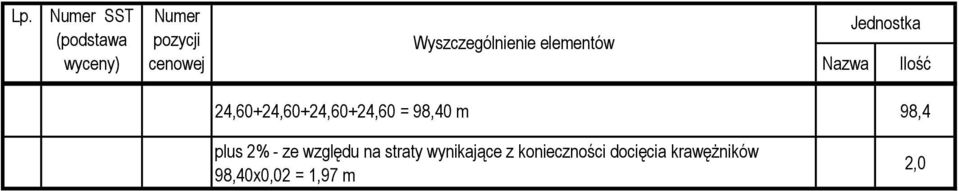 względu na straty wynikające z