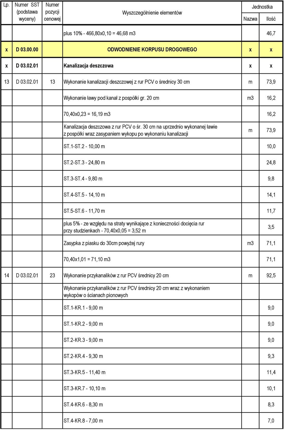 20 cm m3 16,2 70,40x0,23 = 16,19 m3 16,2 Kanalizacja deszczowa z rur PCV o śr. 30 cm na uprzednio wykonanej ławie z pospółki wraz zasypaniem wykopu po wykonaniu kanalizacji m 73,9 ST.1-ST.