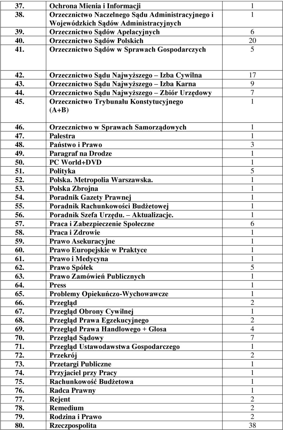 Orzecznictwo Trybunału Konstytucyjnego (A+B) 46. Orzecznictwo w Sprawach Samorządowych 47. Palestra 48. Państwo i Prawo 3 49. Paragraf na Drodze 50. PC World+DVD 5. Polityka 5 52. Polska.