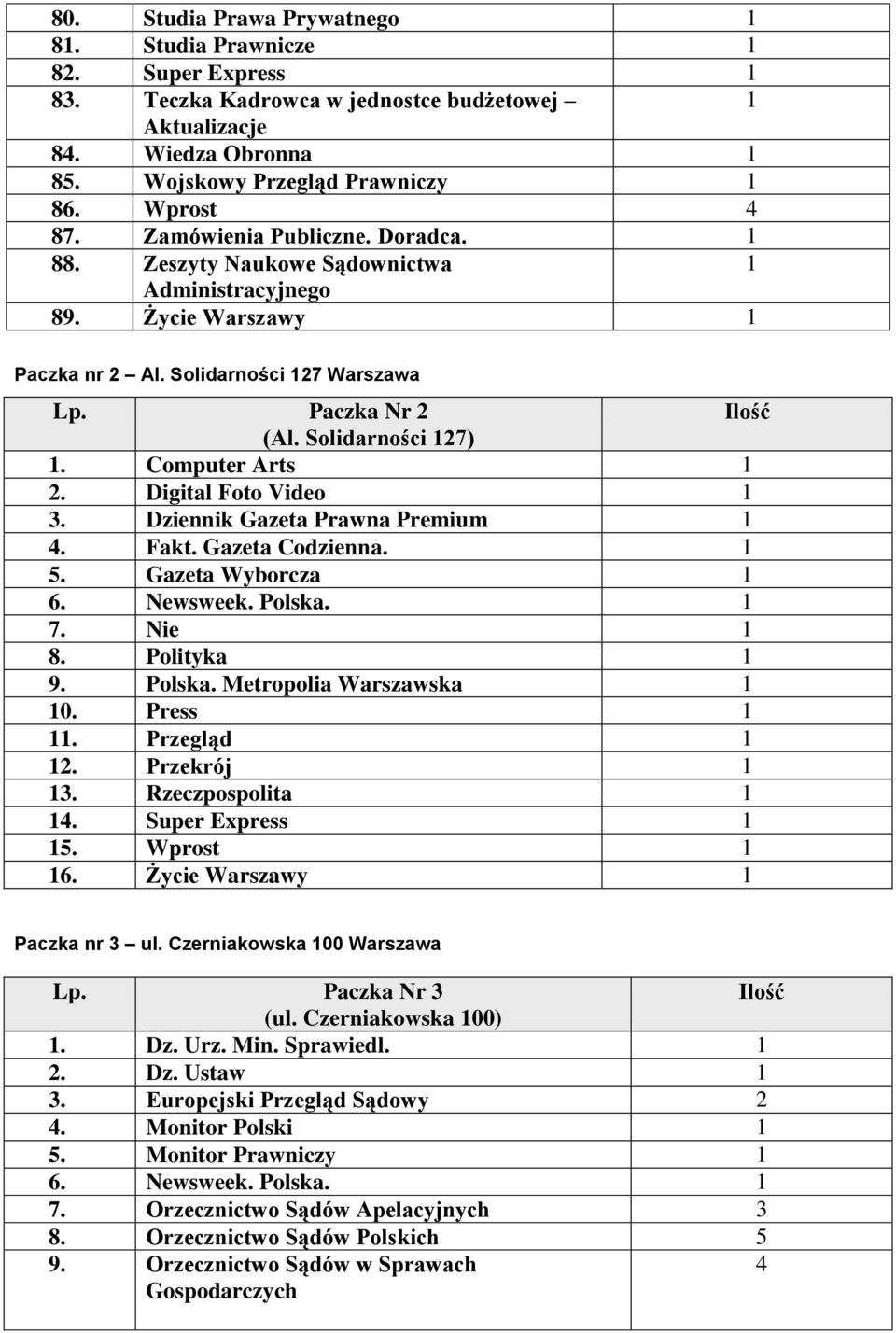 Computer Arts 2. Digital Foto Video 3. Dziennik Gazeta Prawna Premium 4. Fakt. Gazeta Codzienna. 5. Gazeta Wyborcza 6. Newsweek. Polska. 7. Nie 8. Polityka 9. Polska. Metropolia Warszawska 0. Press.