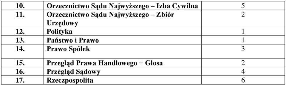 Polityka 3. Państwo i Prawo 4. Prawo Spółek 3 5.