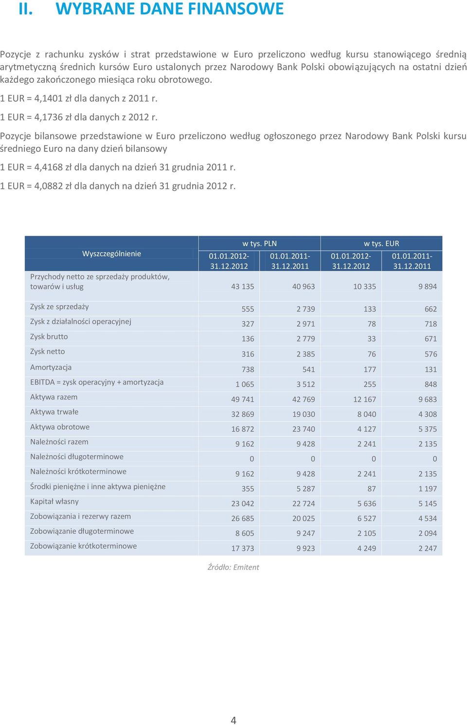 Pozycje bilansowe przedstawione w Euro przeliczono według ogłoszonego przez Narodowy Bank Polski kursu średniego Euro na dany dzień bilansowy 1 EUR = 4,4168 zł dla danych na dzień 31 grudnia 2011 r.