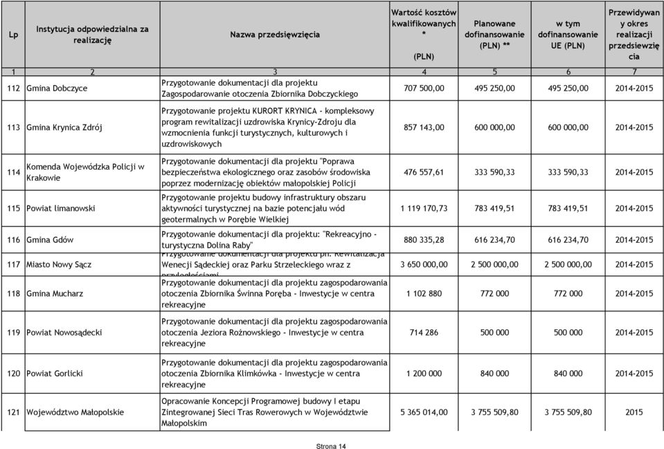 projektu KURORT KRYNICA - kompleksowy program rewitalizacji uzdrowiska Krynicy-Zdroju dla wzmocnienia funkcji turystycznych, kulturowych i uzdrowiskowych Przygotowanie dokumentacji dla projektu