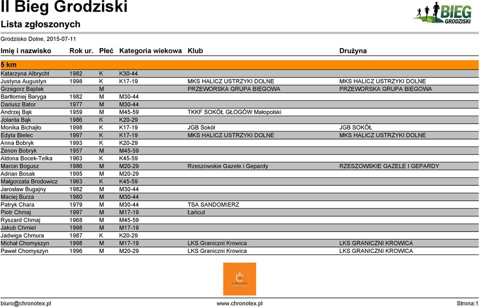 Jadwiga Chmura ichał Chomyszyn Paweł Chomyszyn 30-44 17-19 30-44 30-44 45-59 20-29 17-19 17-19 20-29 45-59 45-59 20-29 20-29 45-59 30-44 30-44 30-44 17-19 45-59 17-19 20-29 17-19 20-29 S HALICZ