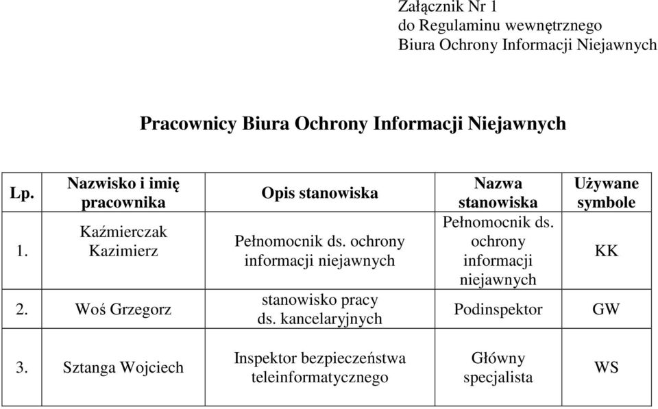 ochrony informacji niejawnych stanowisko pracy ds. kancelaryjnych Nazwa stanowiska Pełnomocnik ds.