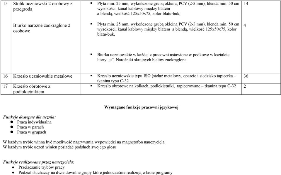 50 cm wysokości, kanał kablowy między blatem a blendą, wielkość 15x50x75, kolor blatu-buk, 14 4 Biurka uczniowskie w każdej z pracowni ustawione w podkowę w kształcie litery u.