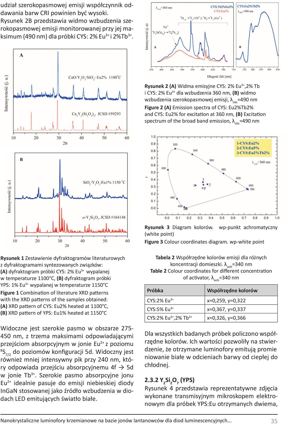 Rysunek 2 (A) Widma emisyjne CYS: 2% Eu 3+,2% Tb i CYS: 2% Eu 3+ dla wzbudzenia 360 nm, (B) widmo wzbudzenia szerokopasmowej emisji, λ obs =490 nm Figure 2 (A) Emission spectra of CYS: Eu2%Tb2% and