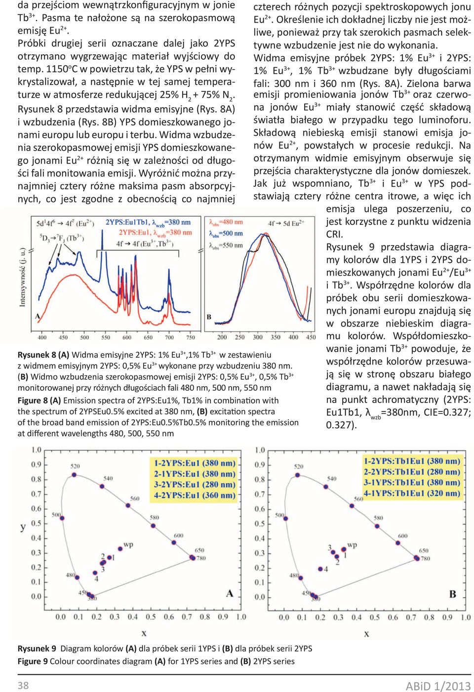 1150 o C w powietrzu tak, że YPS w pełni wykrystalizował, a następnie w tej samej temperaturze w atmosferze redukującej 25% H 2. Rysunek 8 przedstawia widma emisyjne (Rys. 8A) i wzbudzenia (Rys.