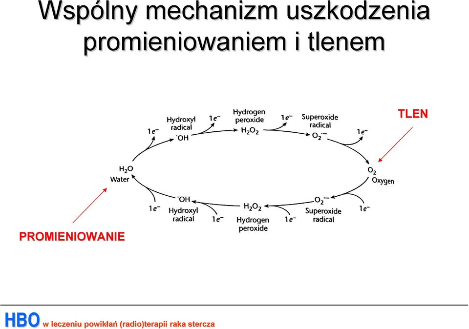 promieniowaniem i