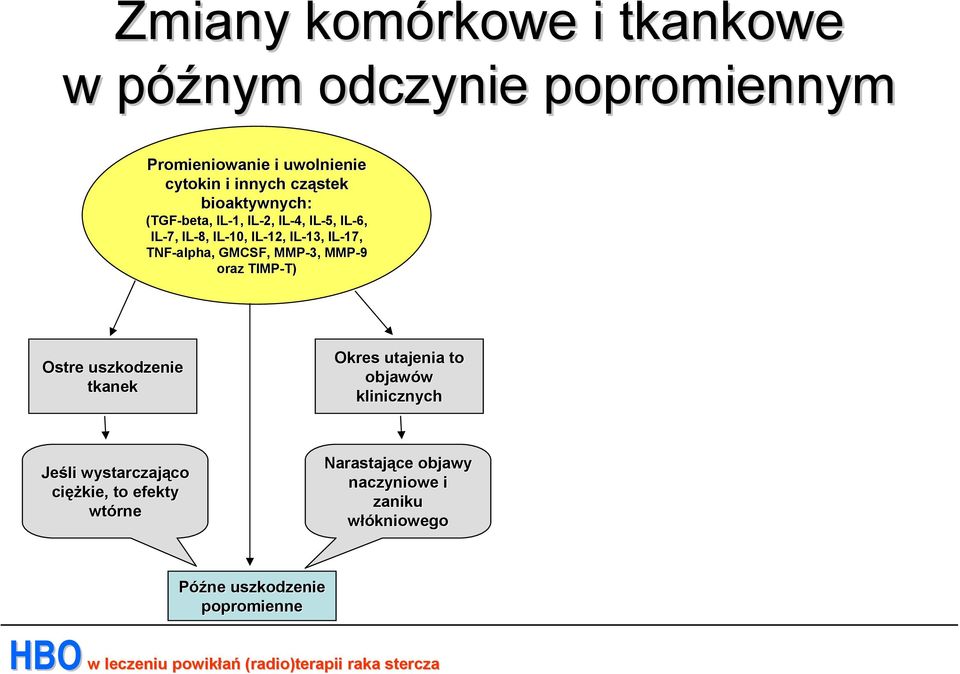 oraz TIMP-T) T) Ostre uszkodzenie tkanek Okres utajenia to objawów klinicznych Jeśli wystarczająco co cięż ężkie, to efekty