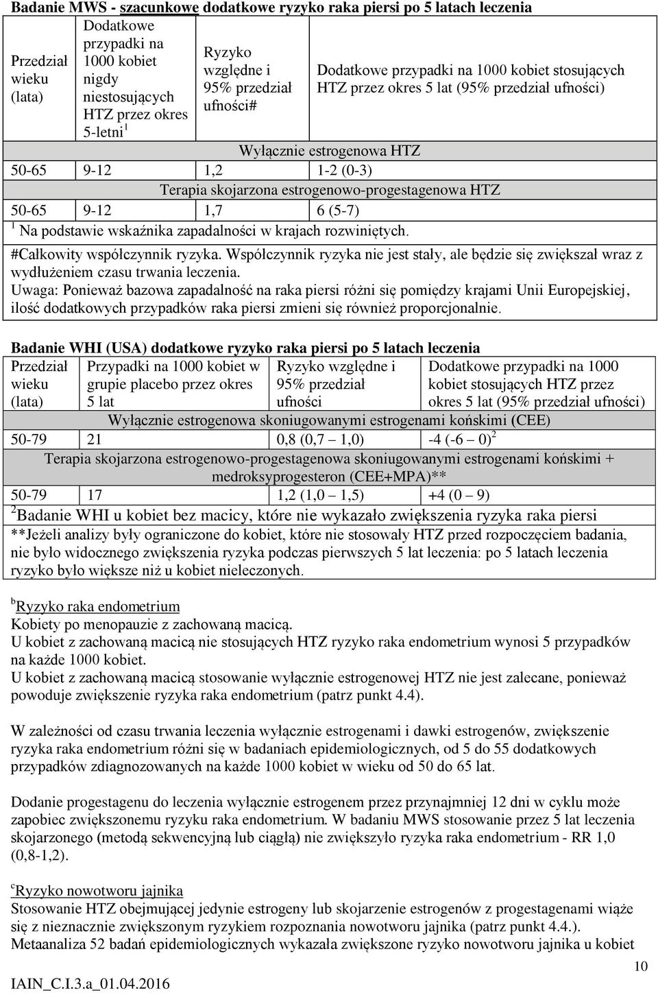 estrogenowo-progestagenowa HTZ 50-65 9-12 1,7 6 (5-7) 1 Na podstawie wskaźnika zapadalności w krajach rozwiniętych. #Całkowity współczynnik ryzyka.