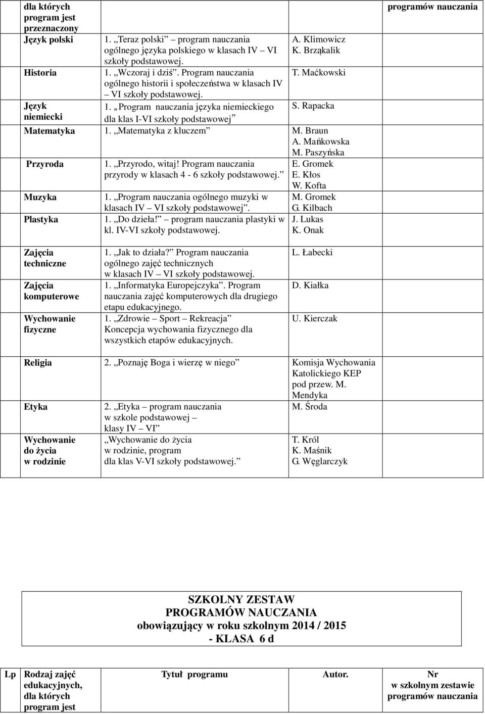 Rapacka dla klas I-VI szkoły podstawowej przyrody w klasach 4-6 kl.