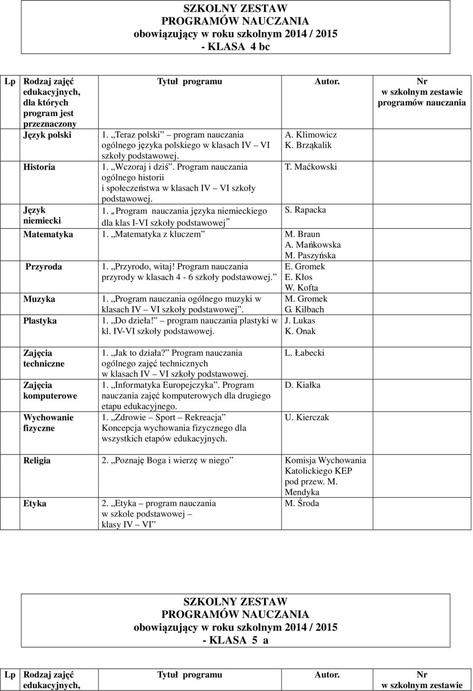 Rapacka dla klas I-VI szkoły podstawowej przyrody w klasach 4-6