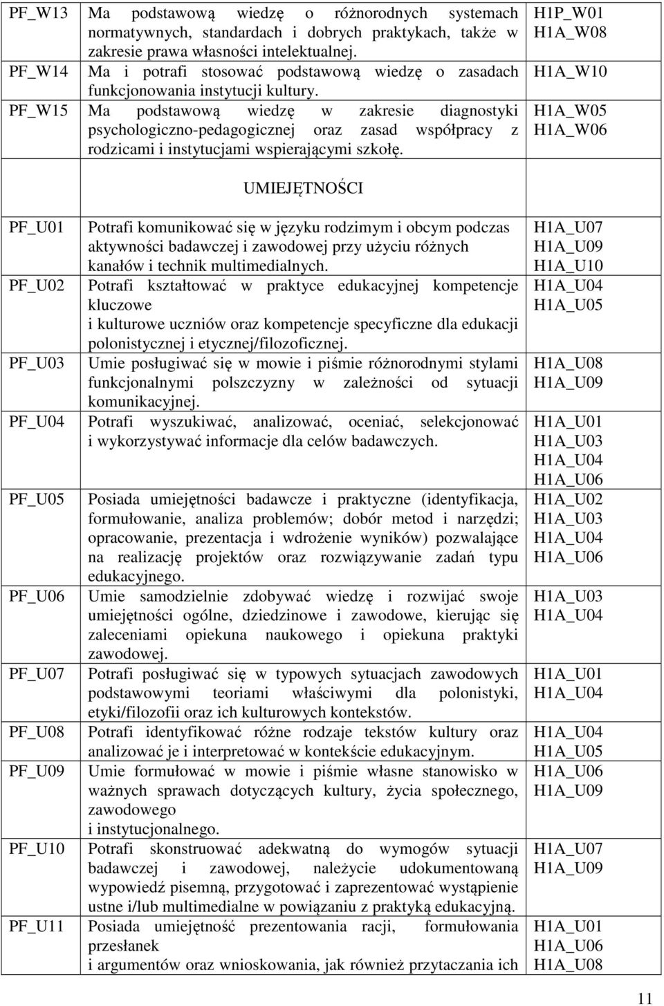 PF_W15 Ma podstawową wiedzę w zakresie diagnostyki psychologiczno-pedagogicznej oraz zasad współpracy z rodzicami i instytucjami wspierającymi szkołę.