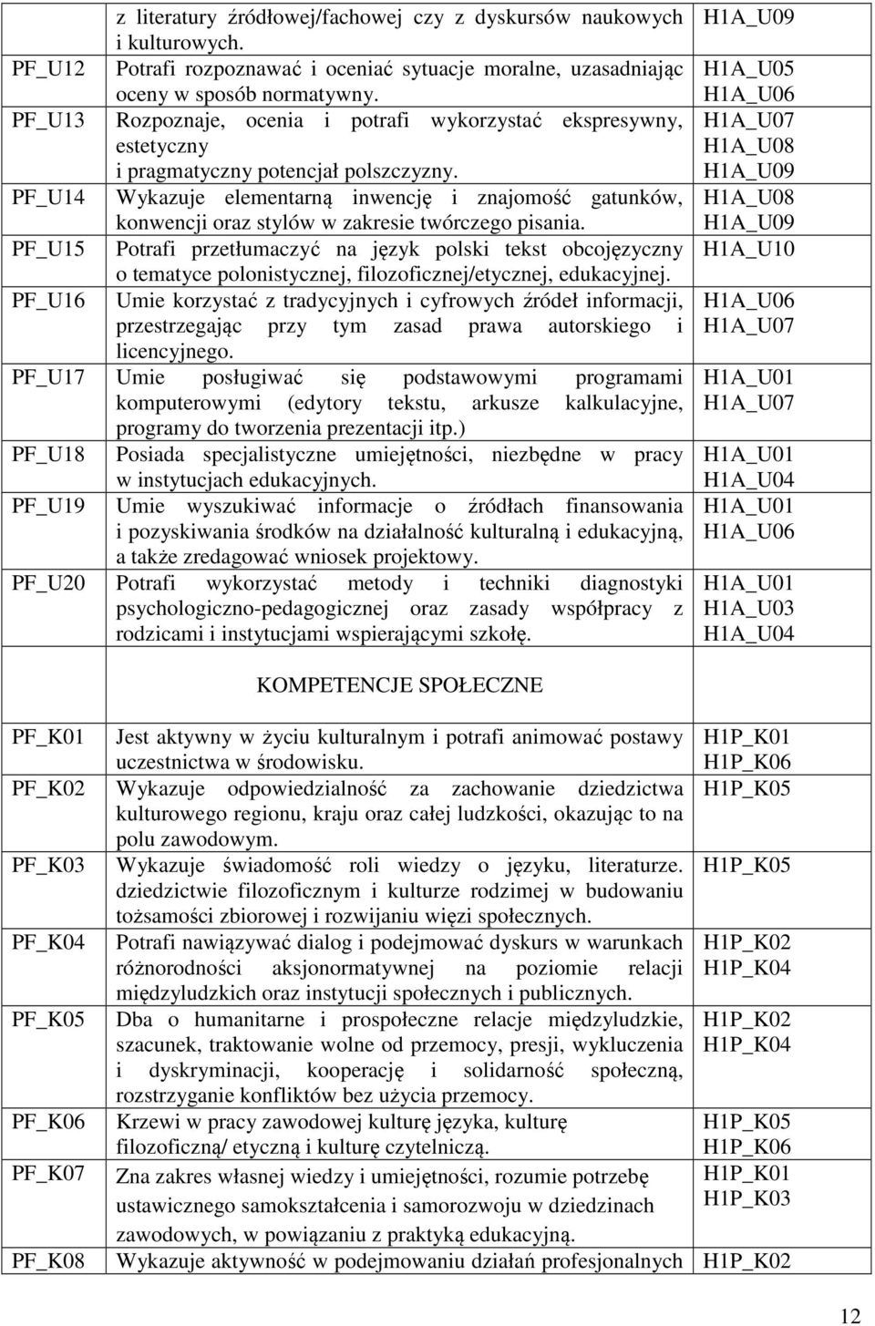 PF_U14 Wykazuje elementarną inwencję i znajomość gatunków, konwencji oraz stylów w zakresie twórczego pisania.