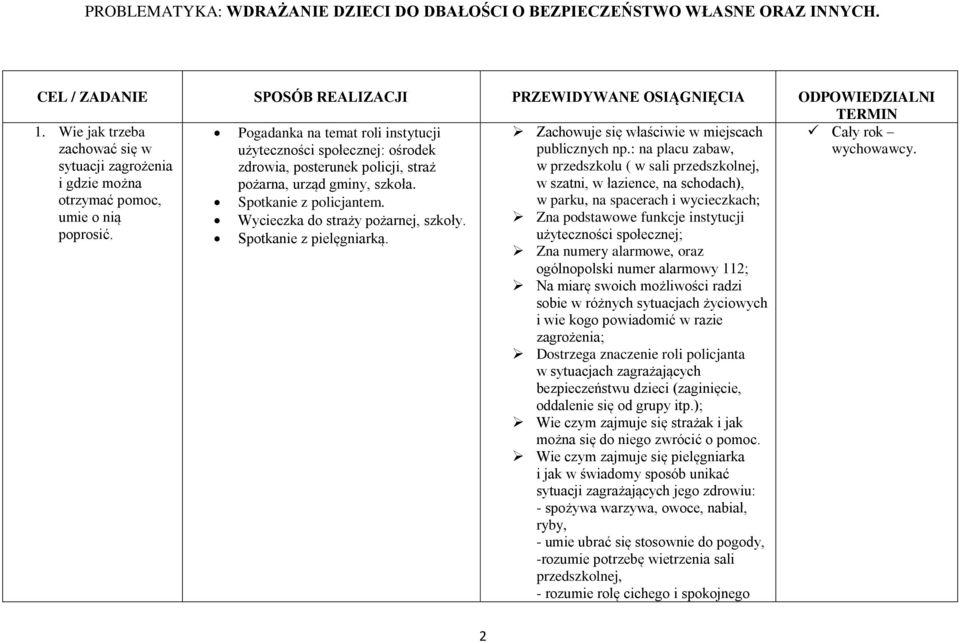 : na placu zabaw, sytuacji zagrożenia zdrowia, posterunek policji, straż w przedszkolu ( w sali przedszkolnej, i gdzie można pożarna, urząd gminy, szkoła.