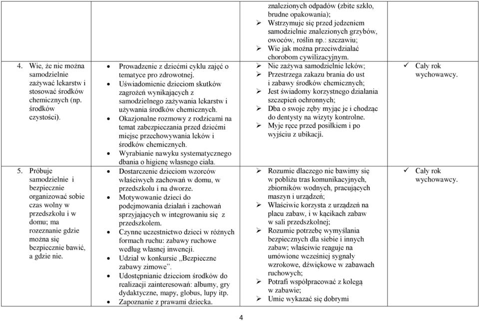 Prowadzenie z dziećmi cyklu zajęć o tematyce pro zdrowotnej. Uświadomienie dzieciom skutków zagrożeń wynikających z samodzielnego zażywania lekarstw i używania środków chemicznych.