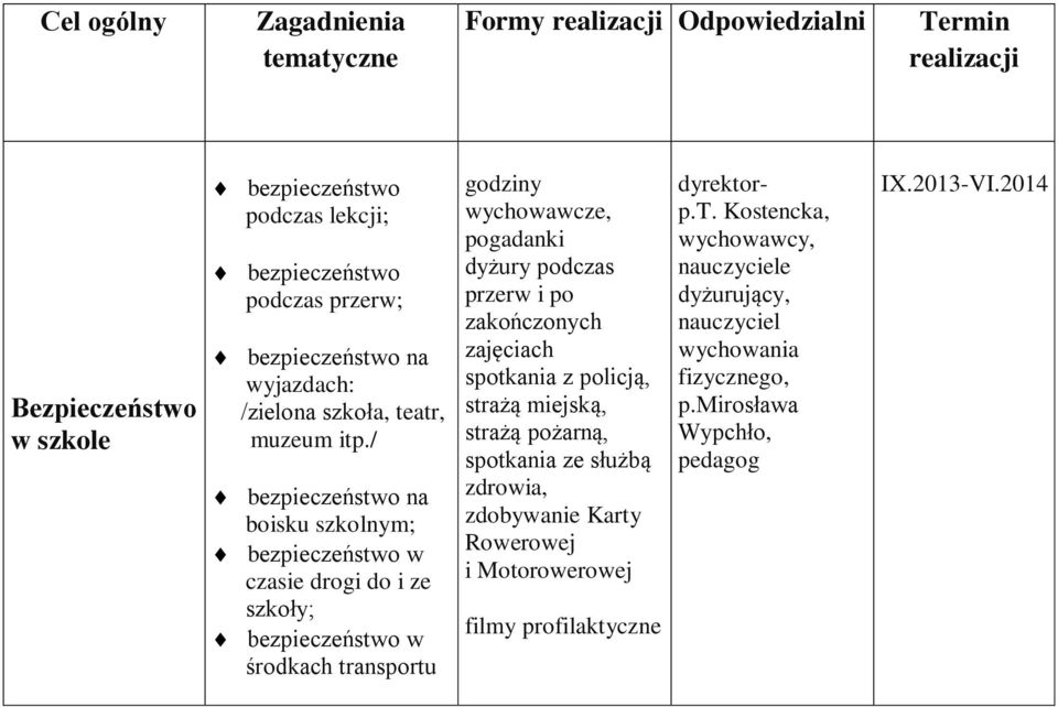 / bezpieczeństwo na boisku szkolnym; bezpieczeństwo w czasie drogi do i ze szkoły; bezpieczeństwo w środkach transportu godziny wychowawcze, pogadanki